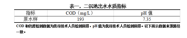 表一，二沉池出水水質(zhì)指標(biāo)