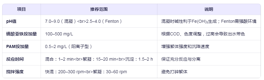 硫酸亞鐵在造紙廢水中的應(yīng)用工藝參數(shù)建議